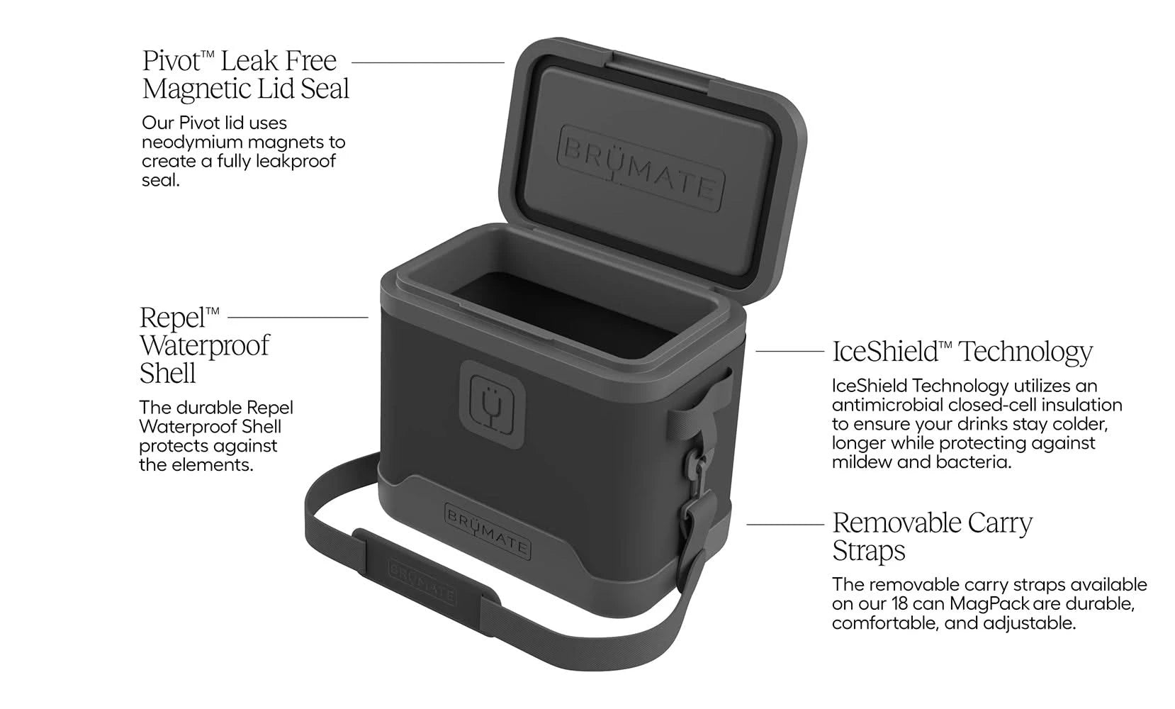 Brümate MagPack cooler with labeled features: magnetic lid, Repel shell, and IceShield™ insulation
