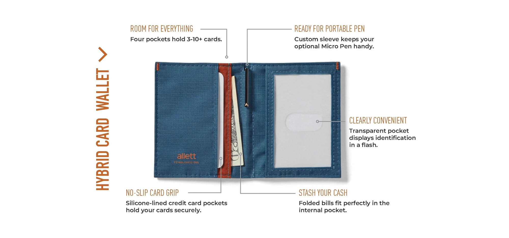 Hybrid Card Wallet