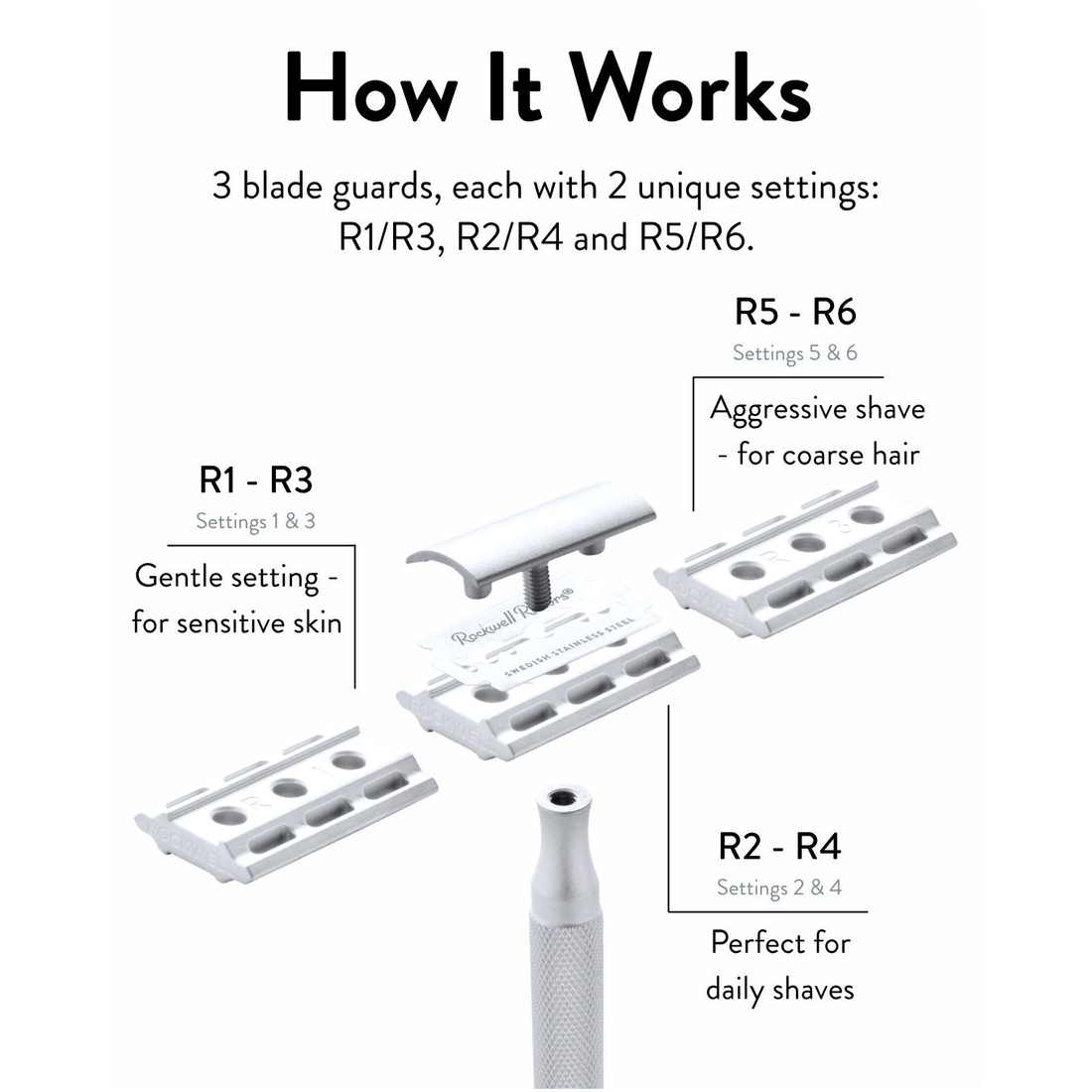 Diagram of the 6C safety razor base plates and six shave settings, from The Simple Man