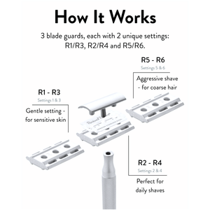 Diagram of the 6C safety razor base plates and six shave settings, from The Simple Man