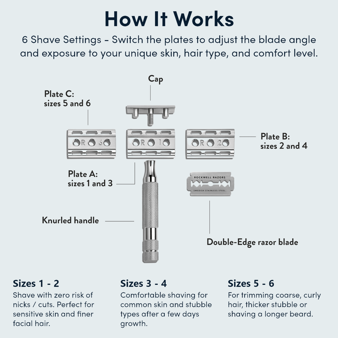How the 6S razor works: three base plates, cap, knurled handle and double-edge blade shown apart