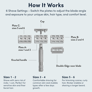 How the 6S razor works: three base plates, cap, knurled handle and double-edge blade shown apart