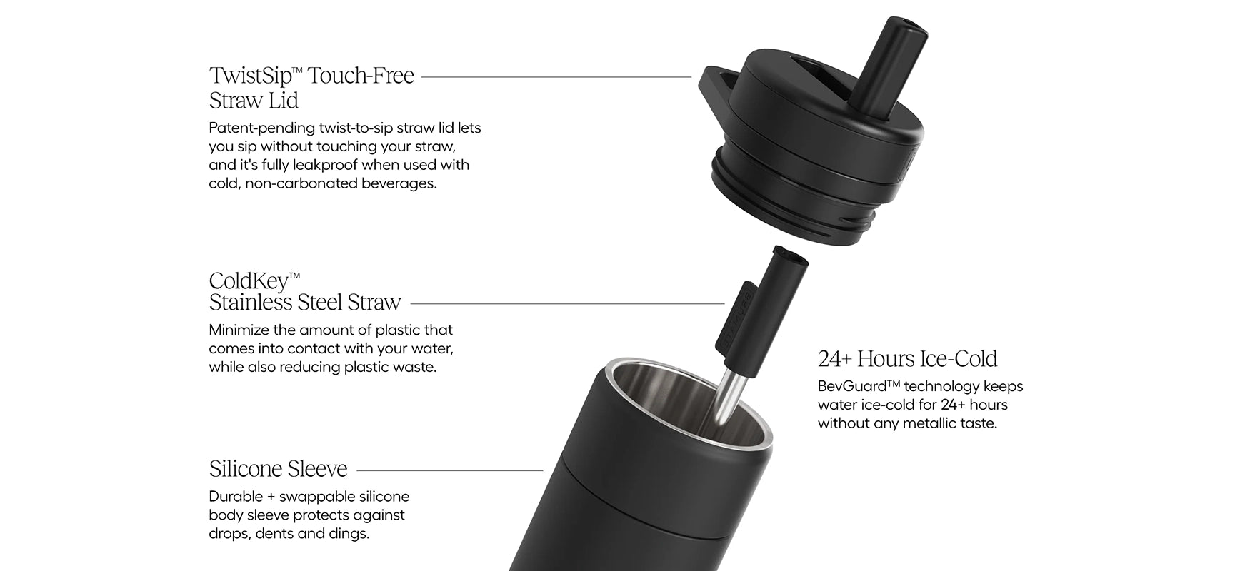 Brumate Rotera hydration Bottle in Matte Black call out graphic with product details