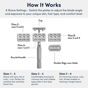 Rockwell 6c safety razor showing diagram of use