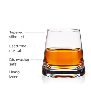 Info Graphic detailing the feature od the Burke Whiskey Glass